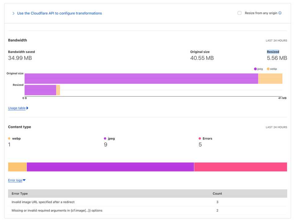 Configuring Cloudflare Images and fixing ERROR 9421: Too many redirects