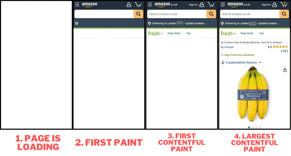 Largest Contentful Paint