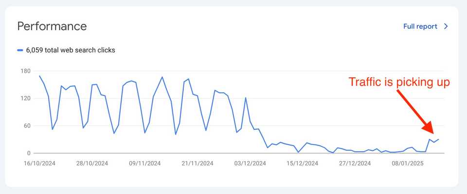 Netlify Redirects vs Gatsby Redirects: My Traffic Drop 90%