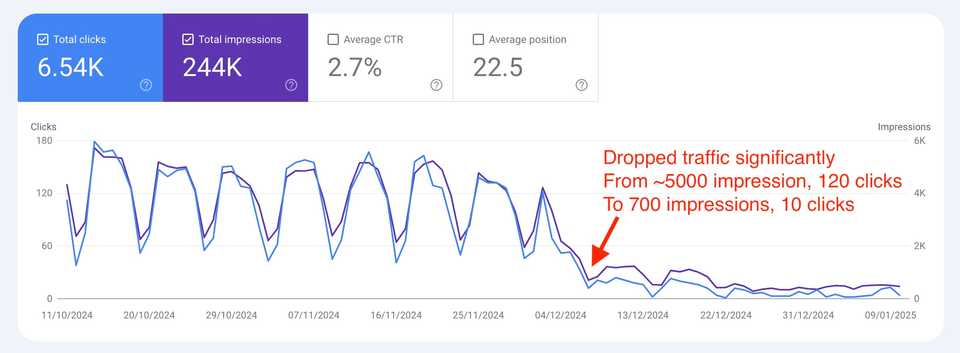 Netlify Redirects vs Gatsby Redirects