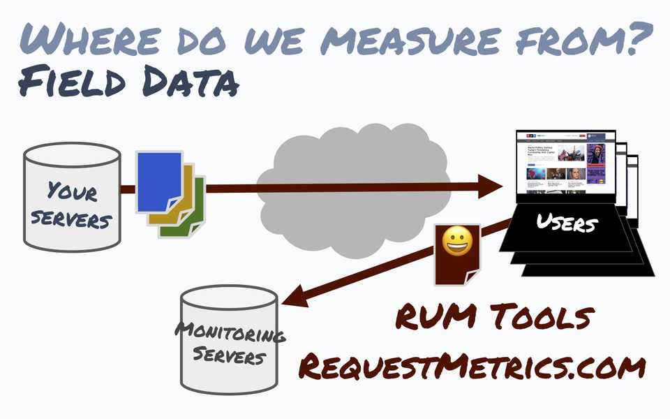 Field Data