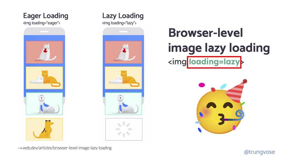 Lazy Load Images