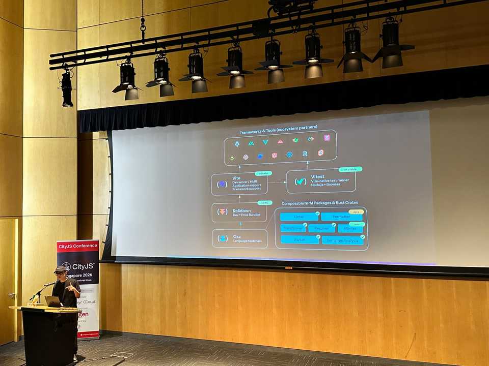 Slide: VoidZero toolchain, Oxc, Rolldown, Vite, Vitest and ecosystem partners