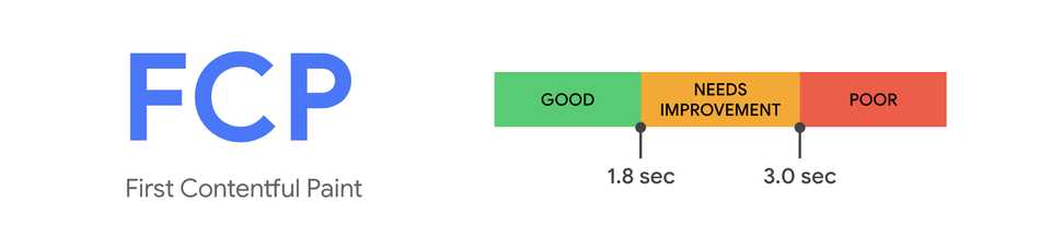 First Contentful Paint
