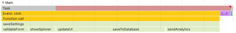 A long task as depicted in Chrome's performance profiler. Long tasks are indicated by a red triangle in the corner of the task, with the blocking portion of the task filled in with a pattern of diagonal red stripes.