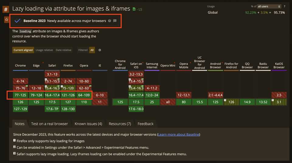 Improving Website Performance with Browser-Level Image Lazy Loading (simply add loading="lazy")